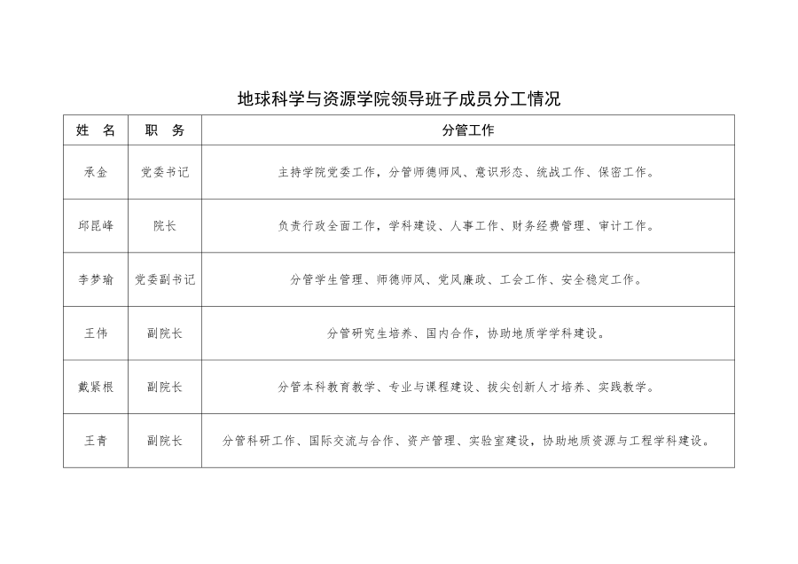 4、中层领导班子成员分工情况(1)(1)(1)_01(1)