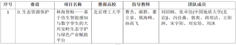 表格