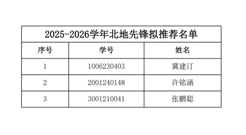 2025-2026学年地球科学与资源学院拟推荐先进个人、先进集体公示(1)(1)_1 2025-2026学年地球科学与资源学院拟推荐先进个人、先进集体公示(1)(1)_1