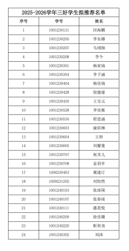 2025-2026学年地球科学与资源学院拟推荐先进个人、先进集体公示(1)(1)_3 2025-2026学年地球科学与资源学院拟推荐先进个人、先进集体公示(1)(1)_3