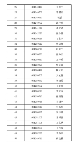 2025-2026学年地球科学与资源学院拟推荐先进个人、先进集体公示(1)(1)_4 2025-2026学年地球科学与资源学院拟推荐先进个人、先进集体公示(1)(1)_4