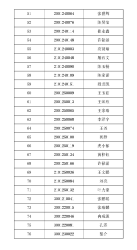 2025-2026学年地球科学与资源学院拟推荐先进个人、先进集体公示(1)(1)_5 2025-2026学年地球科学与资源学院拟推荐先进个人、先进集体公示(1)(1)_5