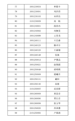 2025-2026学年地球科学与资源学院拟推荐先进个人、先进集体公示(1)(1)_6 2025-2026学年地球科学与资源学院拟推荐先进个人、先进集体公示(1)(1)_6