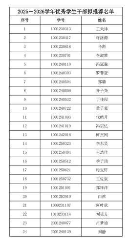 2025-2026学年地球科学与资源学院拟推荐先进个人、先进集体公示(1)(1)_7 2025-2026学年地球科学与资源学院拟推荐先进个人、先进集体公示(1)(1)_7