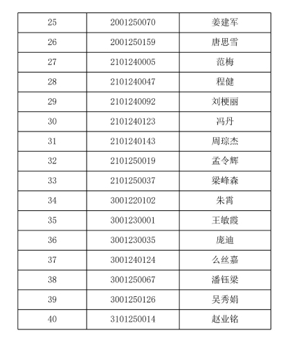 2025-2026学年地球科学与资源学院拟推荐先进个人、先进集体公示(1)(1)_8 2025-2026学年地球科学与资源学院拟推荐先进个人、先进集体公示(1)(1)_8