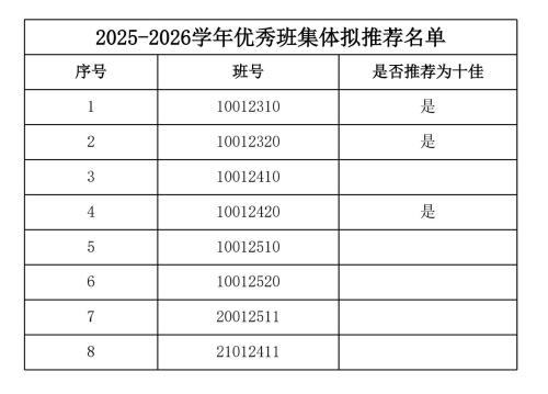 2025-2026学年地球科学与资源学院拟推荐先进个人、先进集体公示(1)(1)_10 2025-2026学年地球科学与资源学院拟推荐先进个人、先进集体公示(1)(1)_10