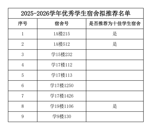 2025-2026学年地球科学与资源学院拟推荐先进个人、先进集体公示(1)(1)_11 2025-2026学年地球科学与资源学院拟推荐先进个人、先进集体公示(1)(1)_11